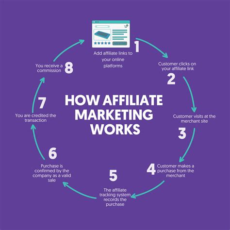 Affiliate .